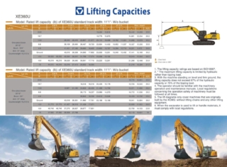XCMG XE360U LIFT CAPACITY